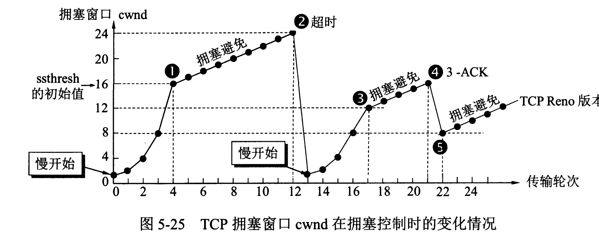 计算机网络 - 传输层 - 09.png